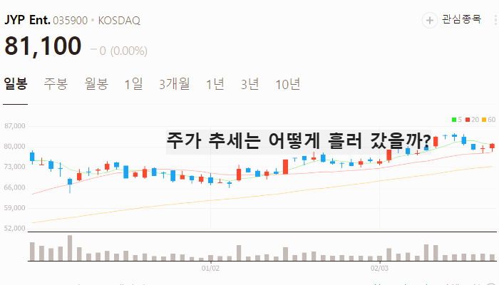 한한령 해제 관련주 대장주 수혜주 TOP7