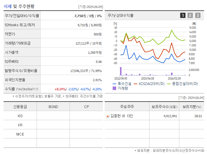 특수건설_기업개요
