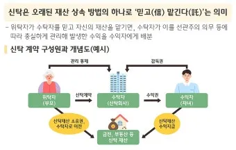 상속설계 공동명의 변경 증여 시기 가업승계 미리 준비_22