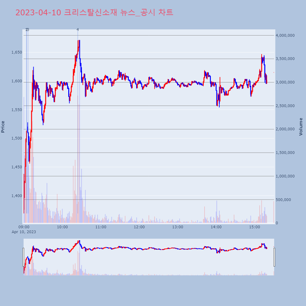 크리스탈신소재_뉴스공시차트