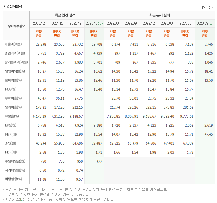 오리온_실적자료