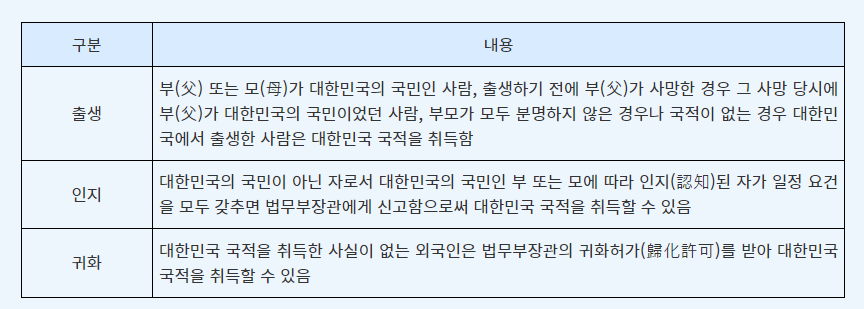 외국인 배우자 주민등록등본 등재 방법