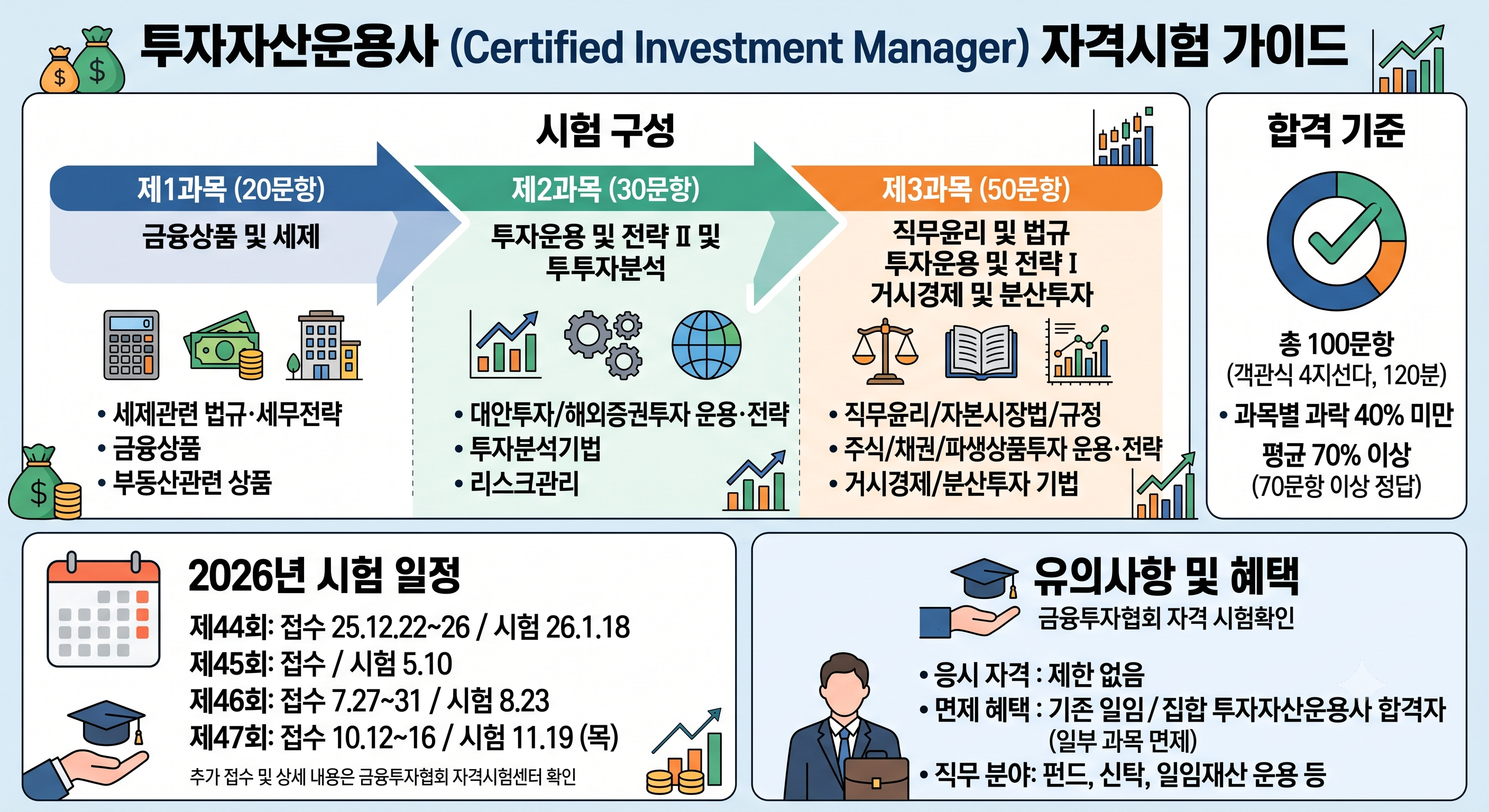 투자자산운용사