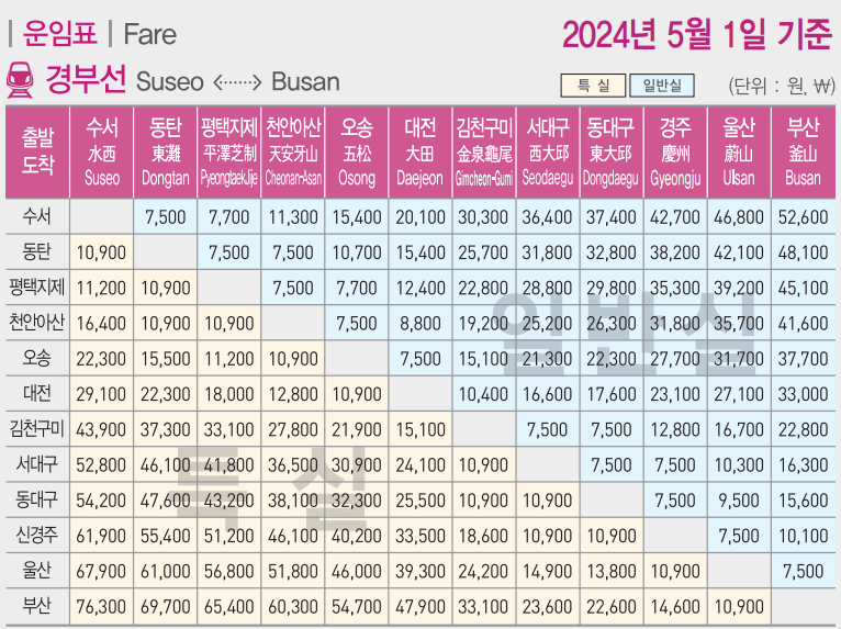추석 srt기차표 예매 승차권