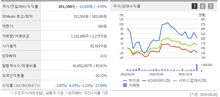 하이브 주주 현황
