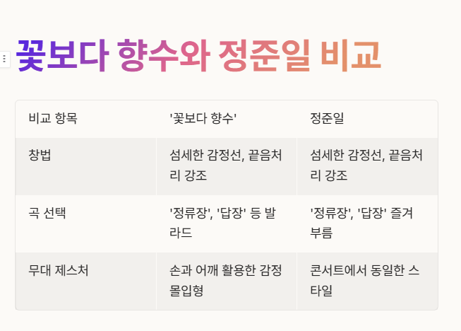 복면가왕 꽃보다 향수 정체 누구(+ 무료 시청 방법)