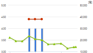 에이피티씨-예상주가
