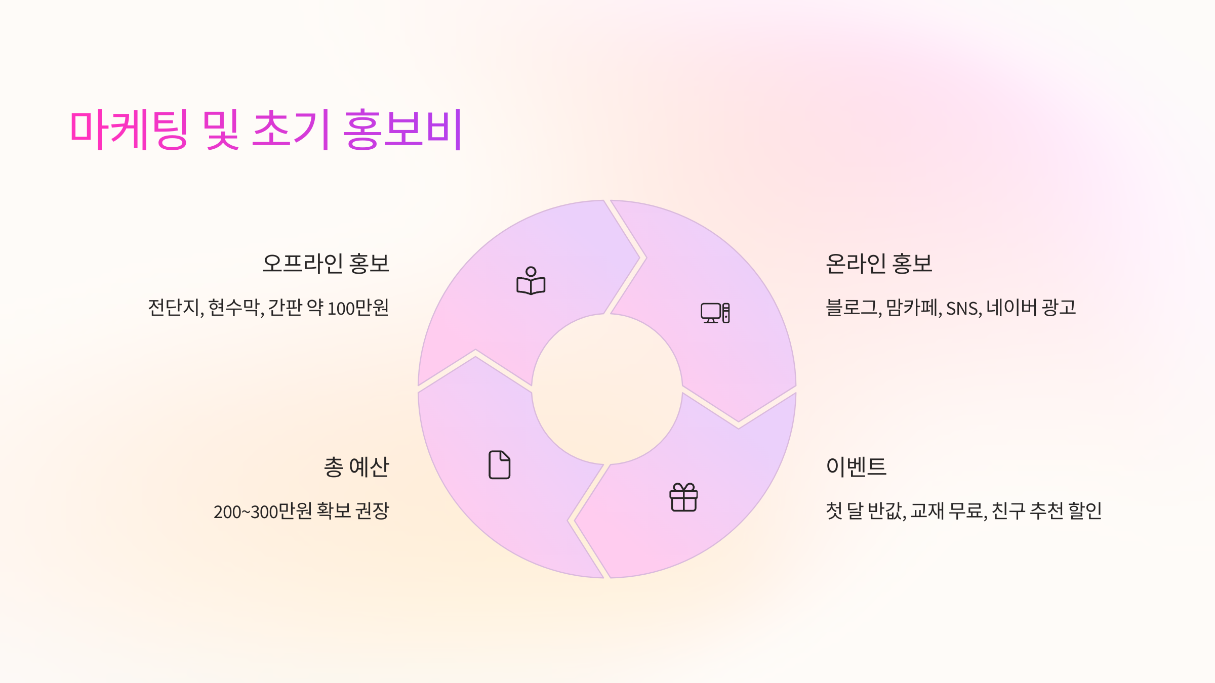 📣 마케팅 및 초기 홍보비