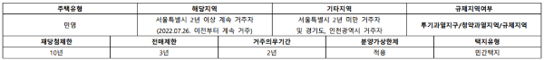 청약자격