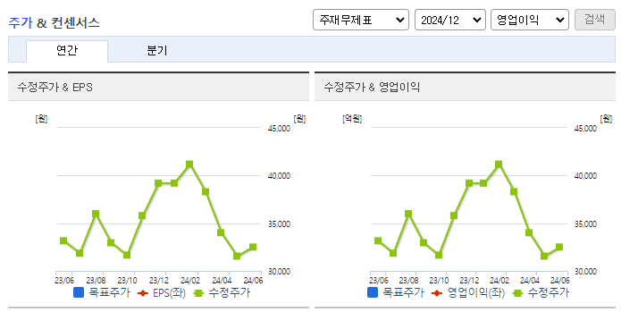 한미사이언스_컨센서스