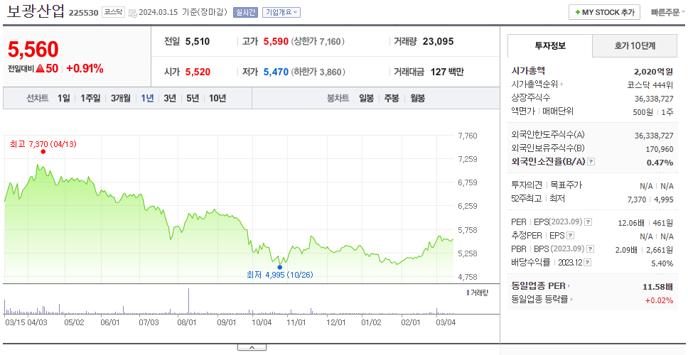 보광산업_주가