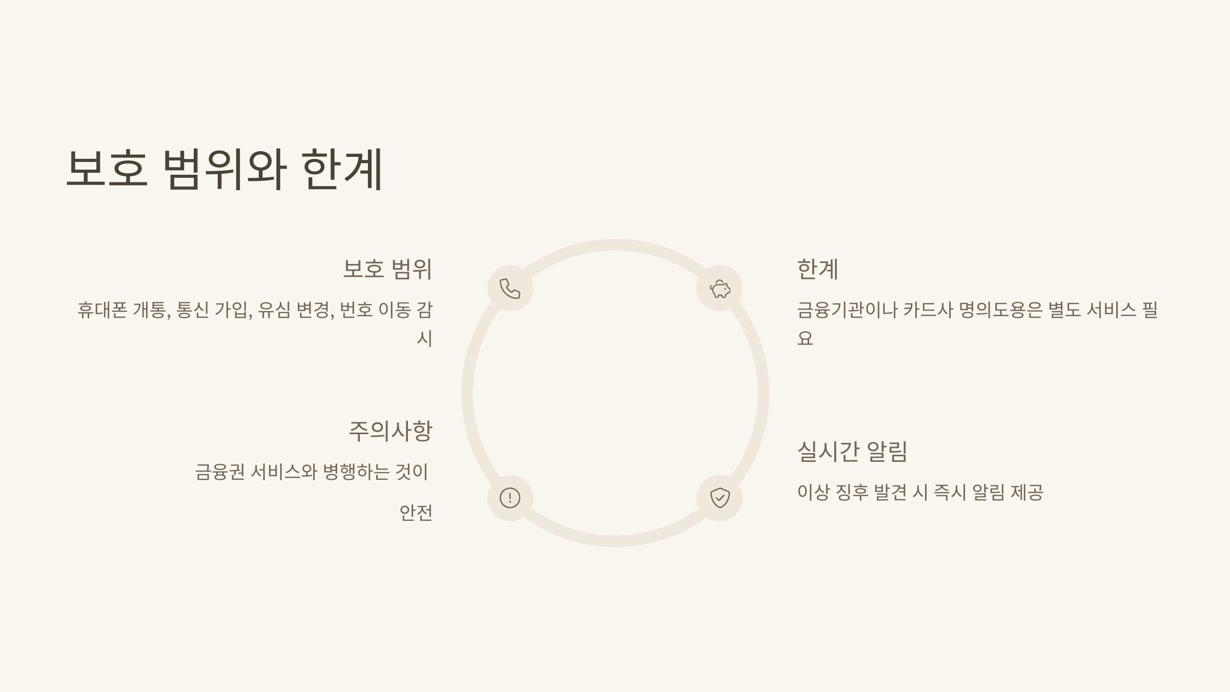 보호 범위와 한계