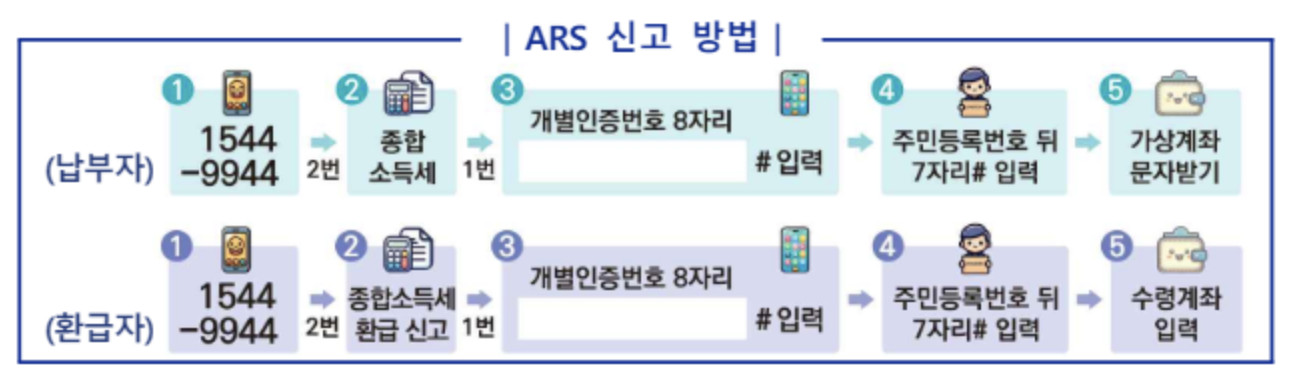 모두채움 ARS 신고 방법