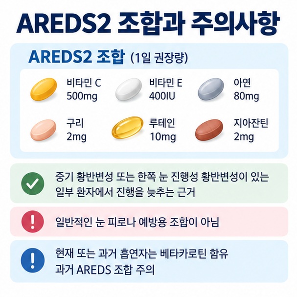 AREDS2의 비타민 C E 아연 구리 루테인 지아잔틴 조합과 황반변성 적용 대상을 보여주는 이미지