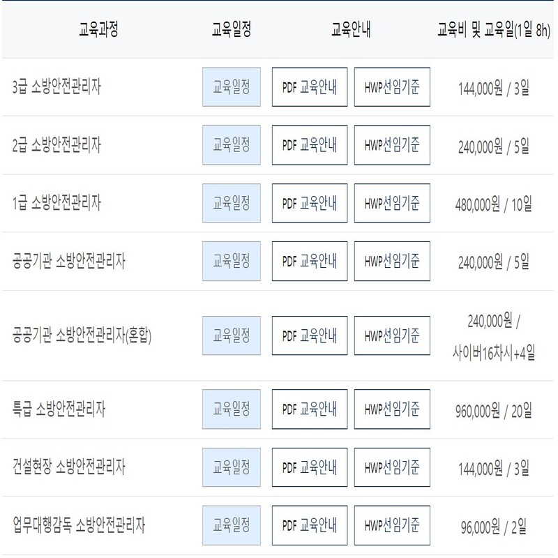 소방안전관리자 교육비