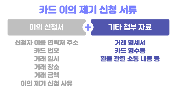 위메프-삼성카드-이의-제기-신청-카드-할부-철회권-카드-할부-항변권-신청-환불-취소