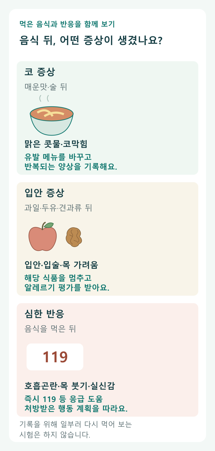 음식 뒤 어떤 반응이 있었나요?; 코 증상: 매운맛·술 뒤 맑은 콧물은 유발 메뉴 바꾸기; 입안 증상: 과일·두유·견과류 뒤 가려움은 해당 식품 중단·평가; 심한 반응: 호흡곤란·목 붓기·실신감은 즉시 응급 도움