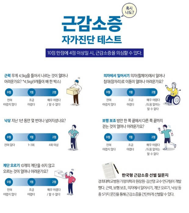 근감소증 의심
