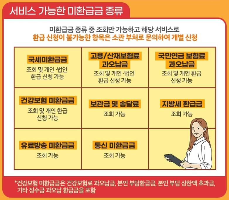건강보험 환급금 신청기간 & 미환급금 조회