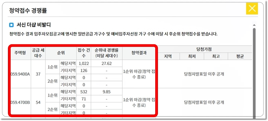 전주 서신 더샵 비발디 아파트 59타입 경쟁률