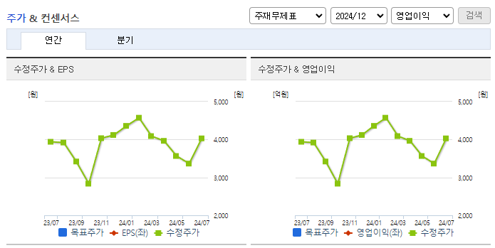 유니테크노_컨센서스