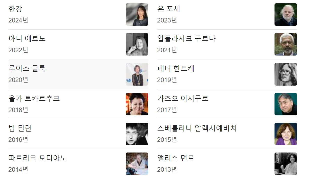 노벨문학상-수상자