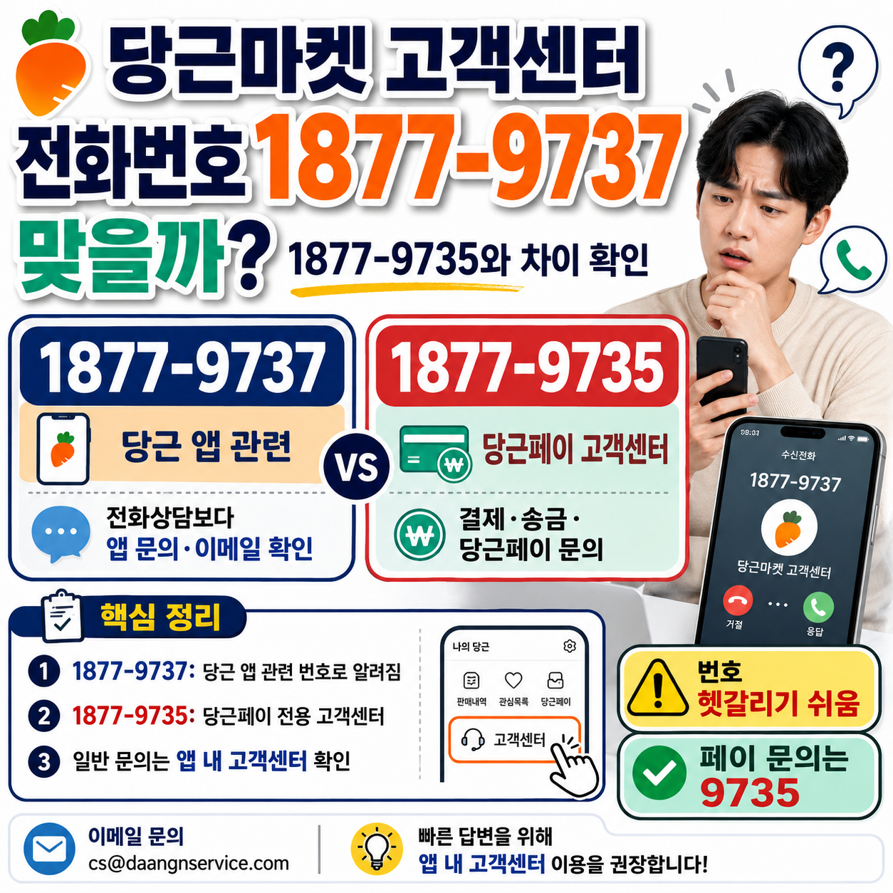 당근마켓 고객센터 전화번호 1877-9737 맞을까? 1877-9735와 차이 확인