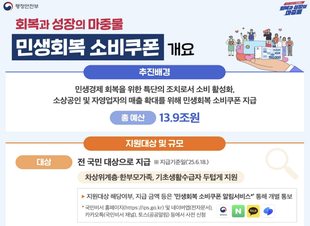 민생회복-소비쿠폰-신청방법