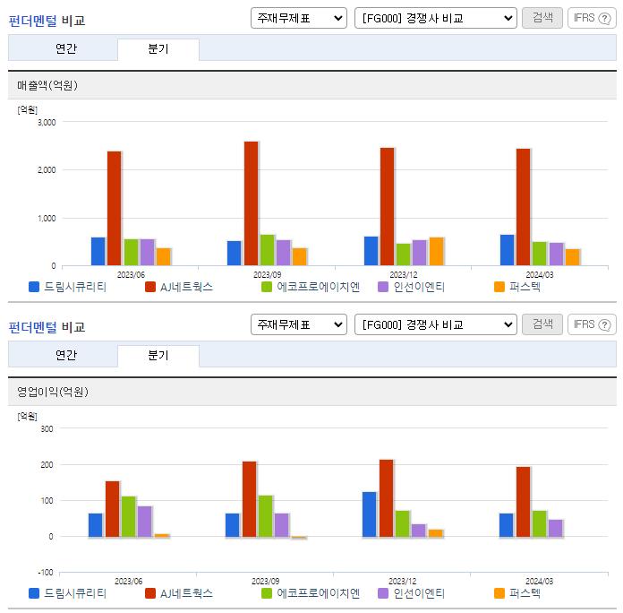 드림시큐리티_업종분석