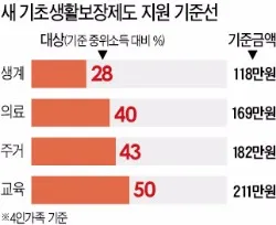 차상위계층 혜택