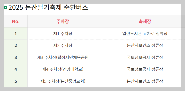 논산딸기축제
