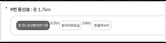 경기도보건환경연구원 - 한철약수터