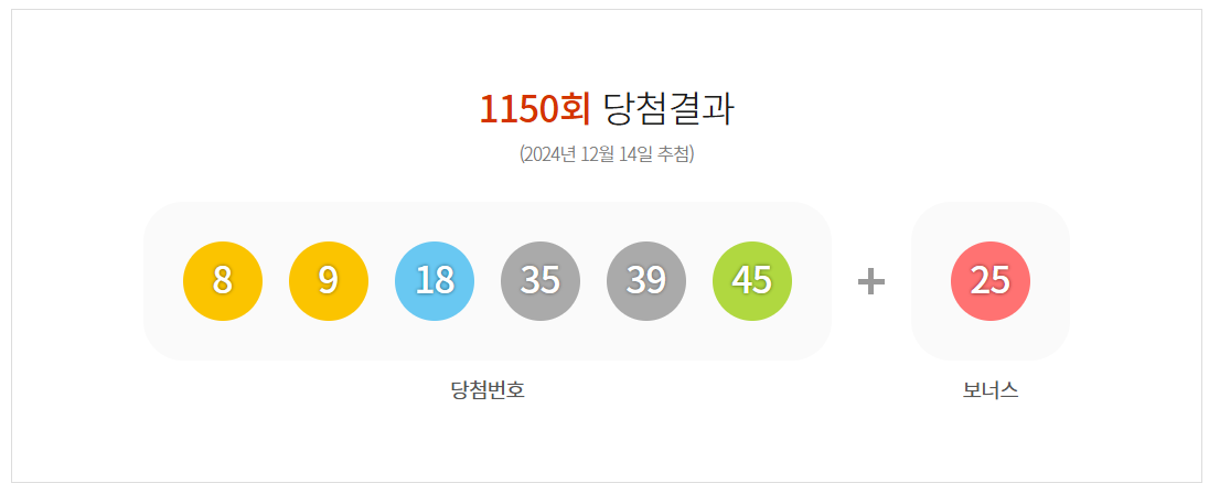 1150회 로또 당첨번호 1등 2등 판매점 당첨지역 정보