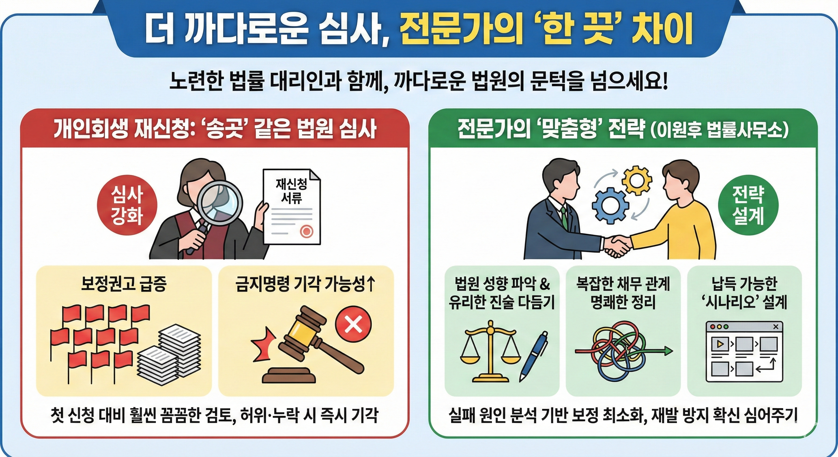 개인회생 두 번째 신청, "또 기각될까?" 불안하다면 필독 (성공 비결 3가지)