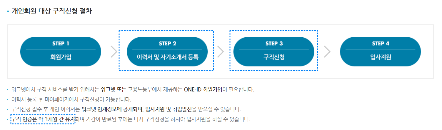 워크넷 구직신청방법