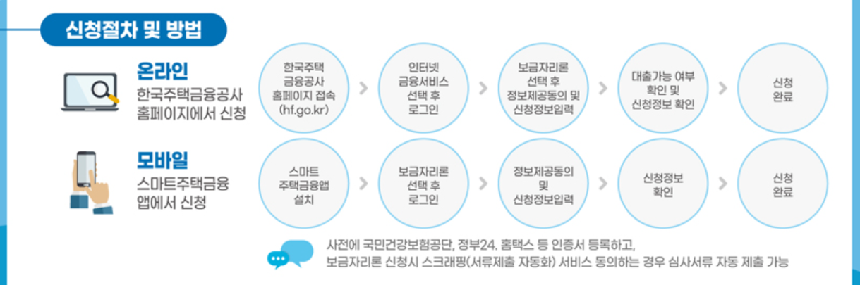 특례보금자리론