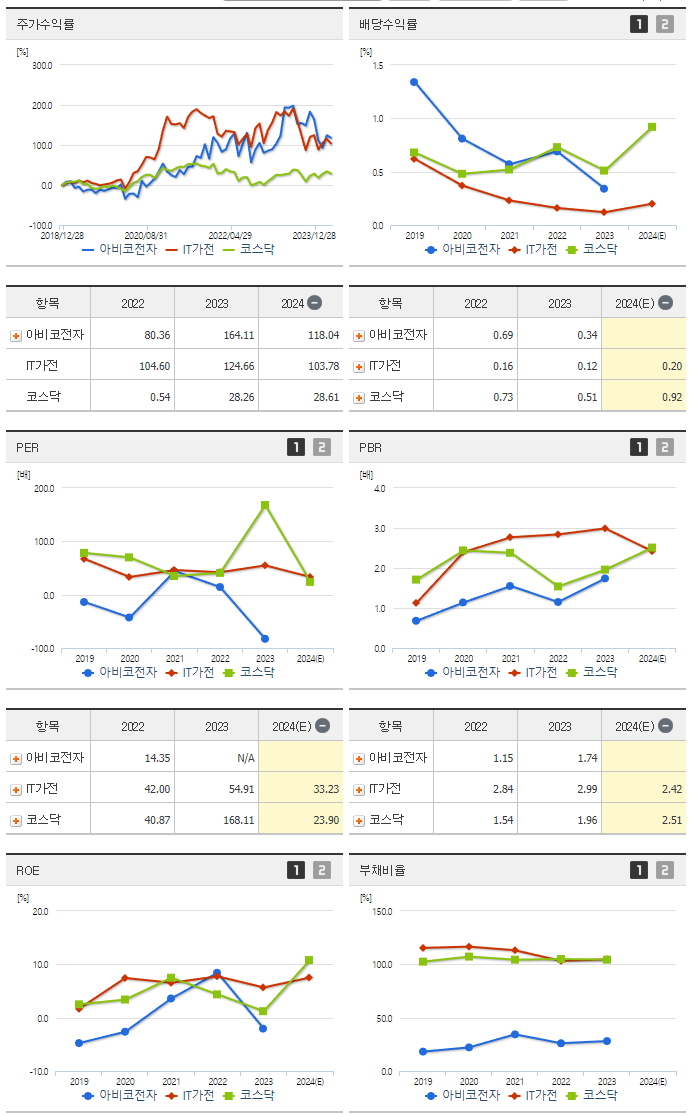 아비코전자_섹터분석