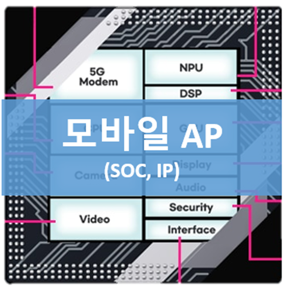 모바일 Application Processor