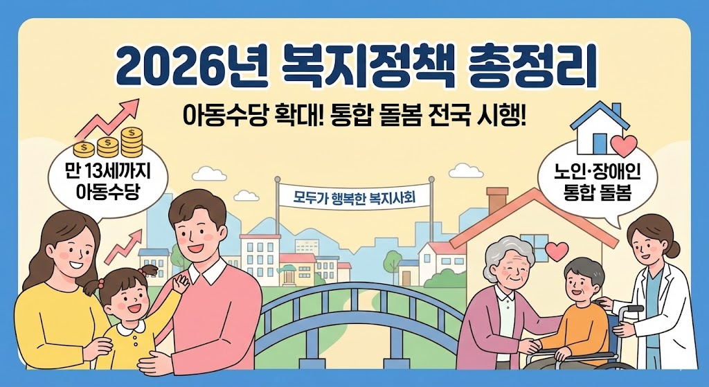 2026년 달라지는 복지정책 총정리 썸네일. 아동수당 지급 연령 확대 및 노인·장애인 통합 돌봄 전국 시행 등 핵심 변화를 요약한 이미지