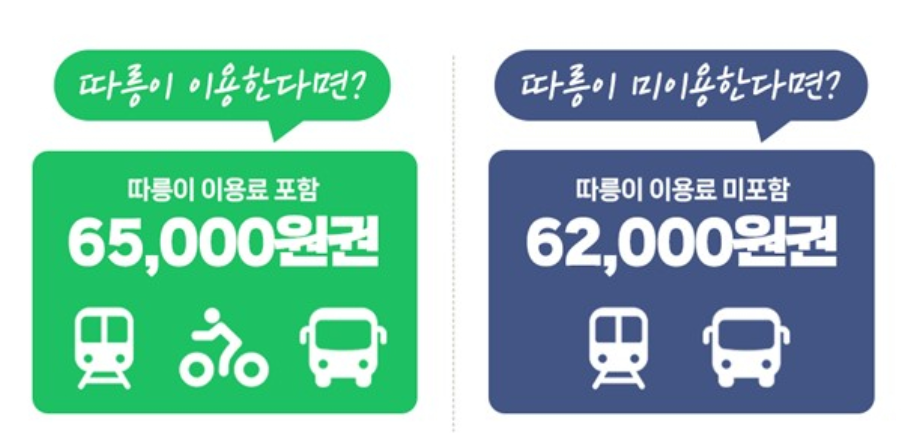 기후동행카드