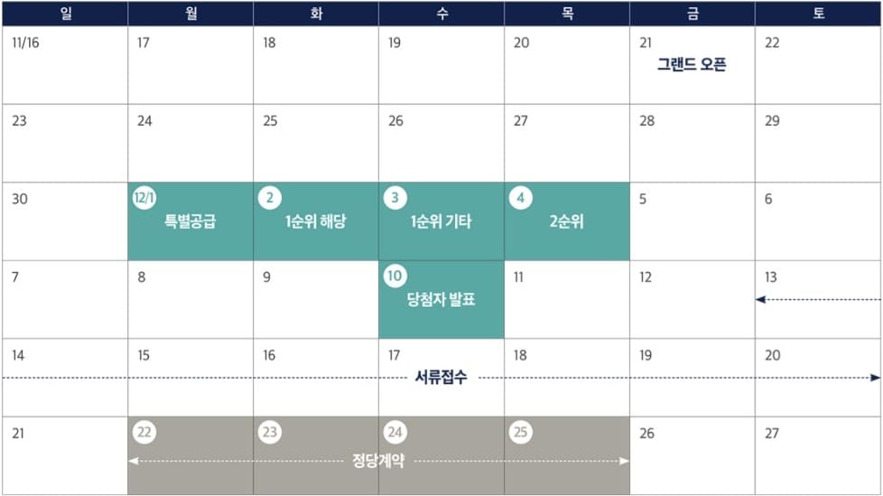 의왕시청역 SK뷰 아이파크 분양 일정