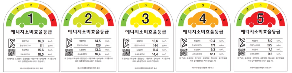 내연기관차 효율 등급 표시 라벨
