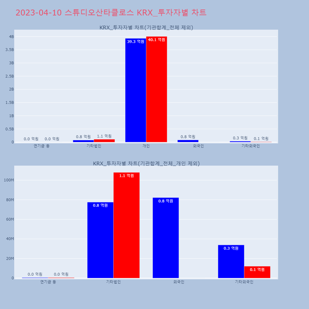 스튜디오산타클로스_KRX_투자자별_차트