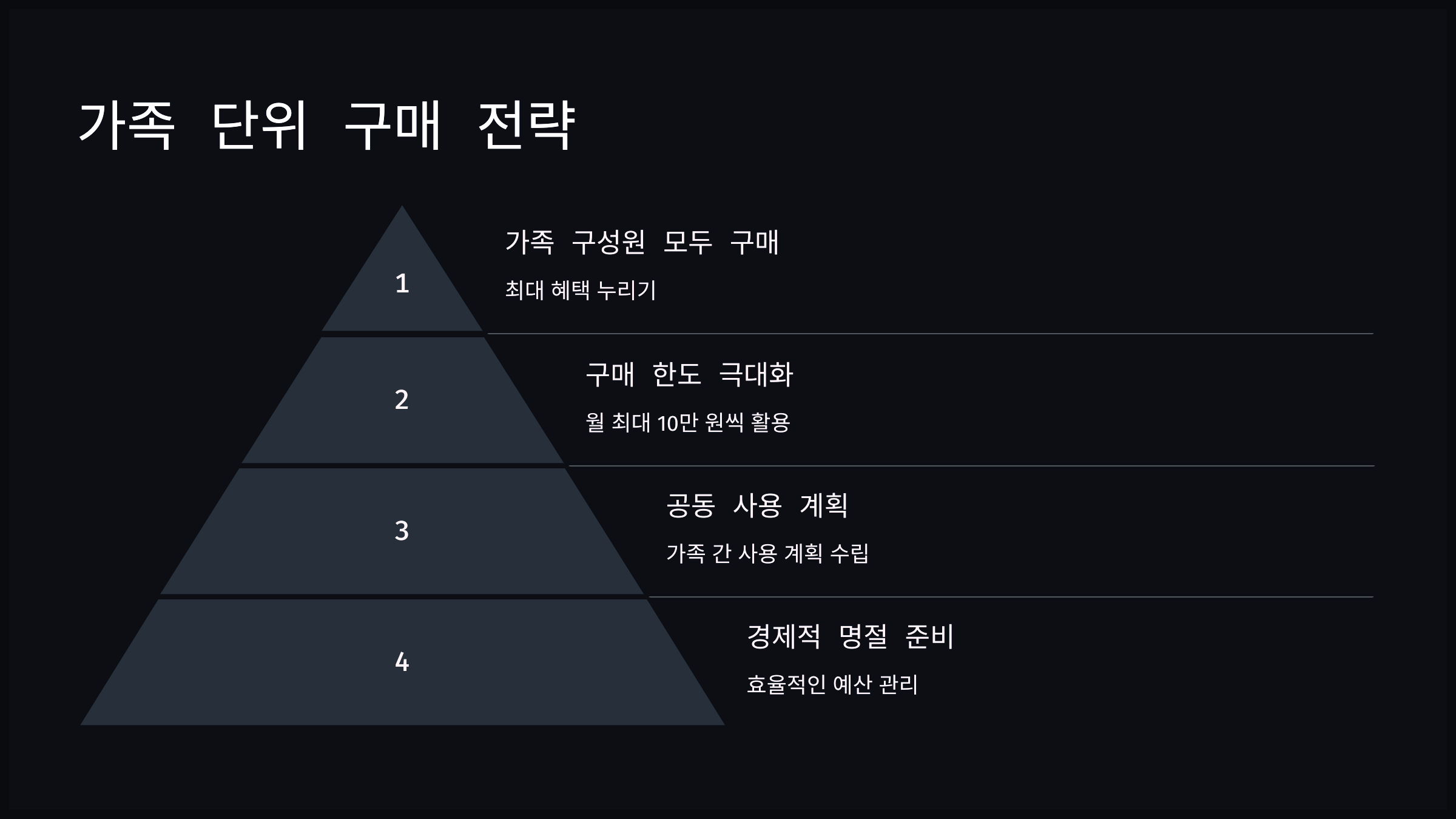 가족 단위 구매 전략