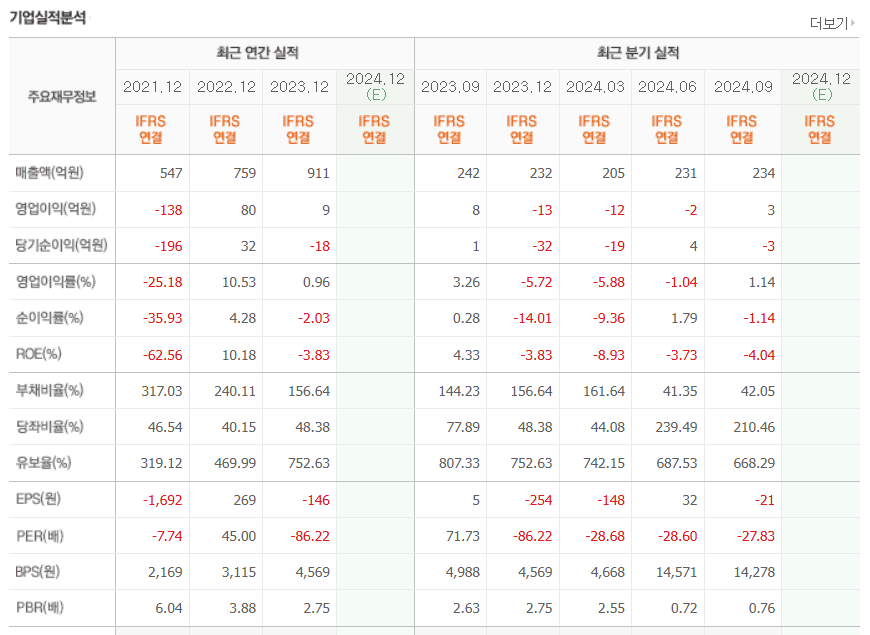 켄코에어로스페이스-재무제표