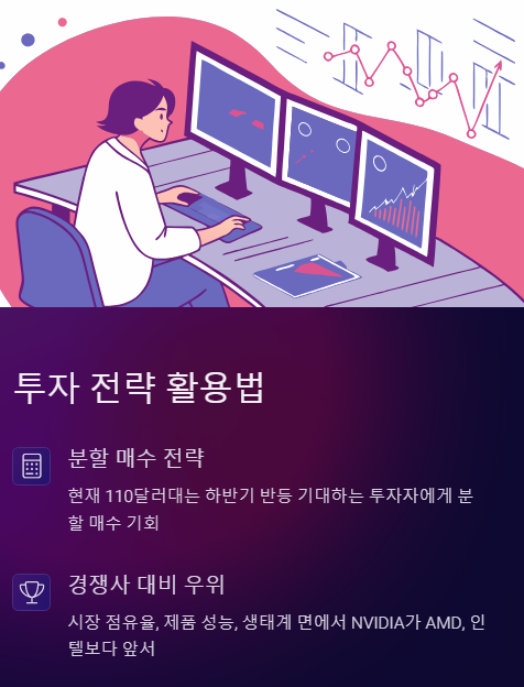 투자 전략 활용법