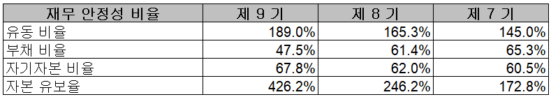 해성디에스 - 재무 안정성 비율