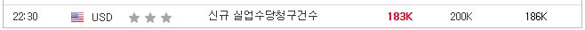 고용지표