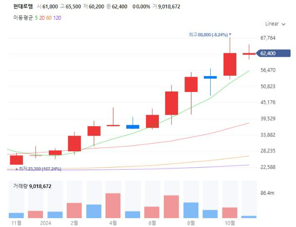 트럼프당선관련주대장주수혜주TOP5_현대로템
