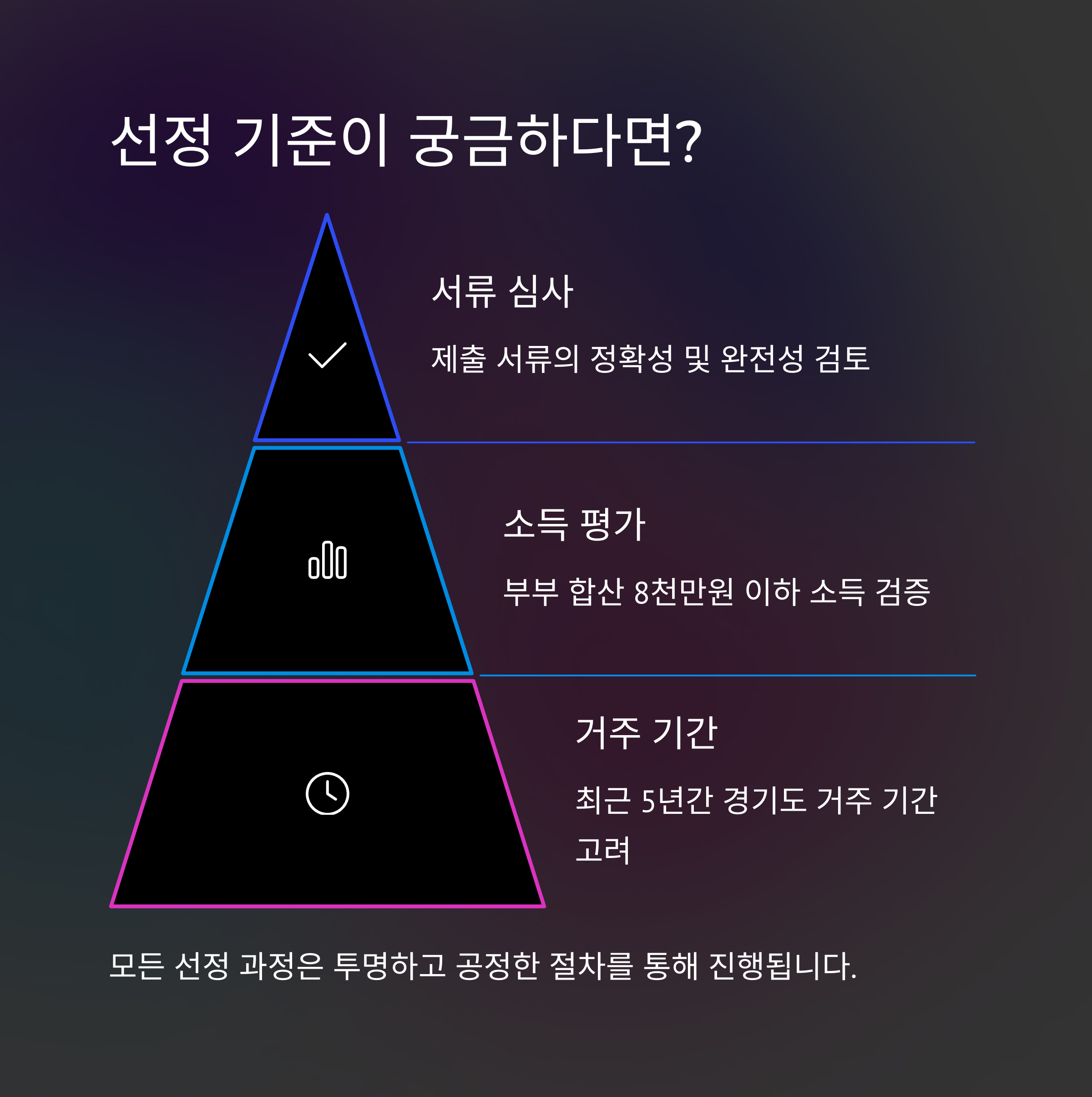 경기도 청년 신혼부부 결혼지원금